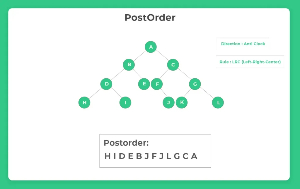 PreOrder Tree Traversal in Binary Tree in C