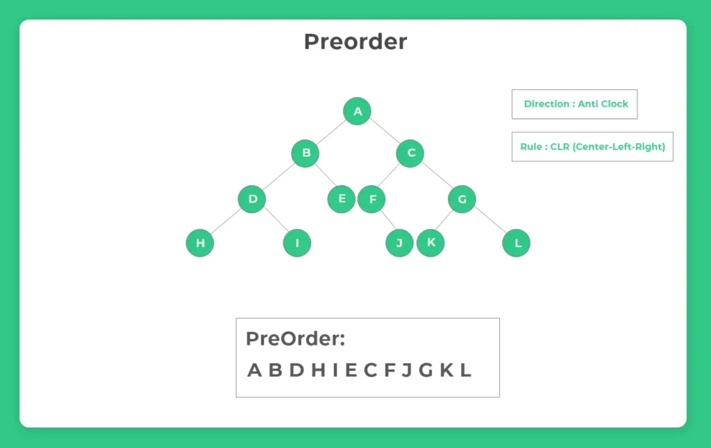 PreOrder Tree Traversal in Binary Tree in-C-–-1.3