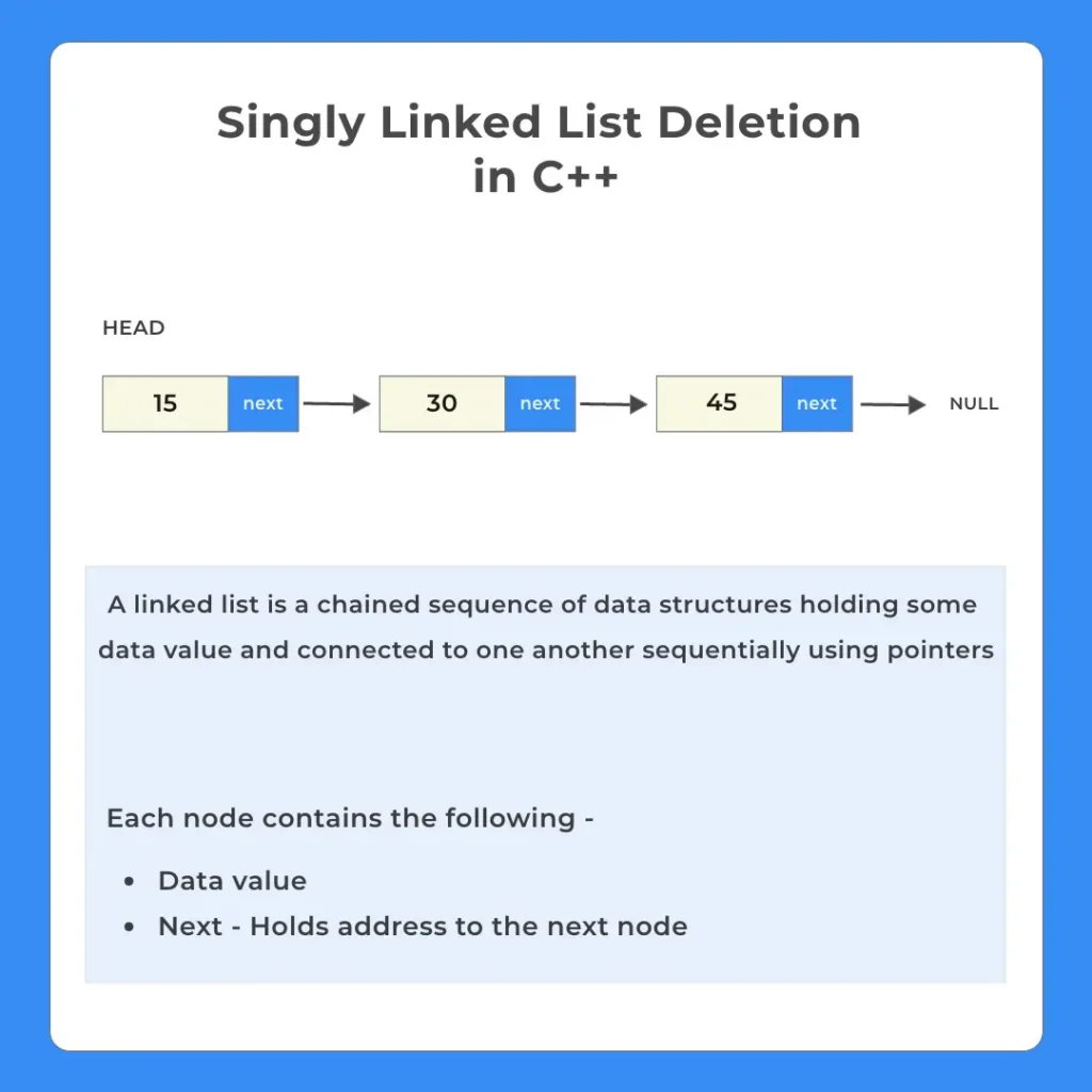 Singly Linked List Deletion in C++