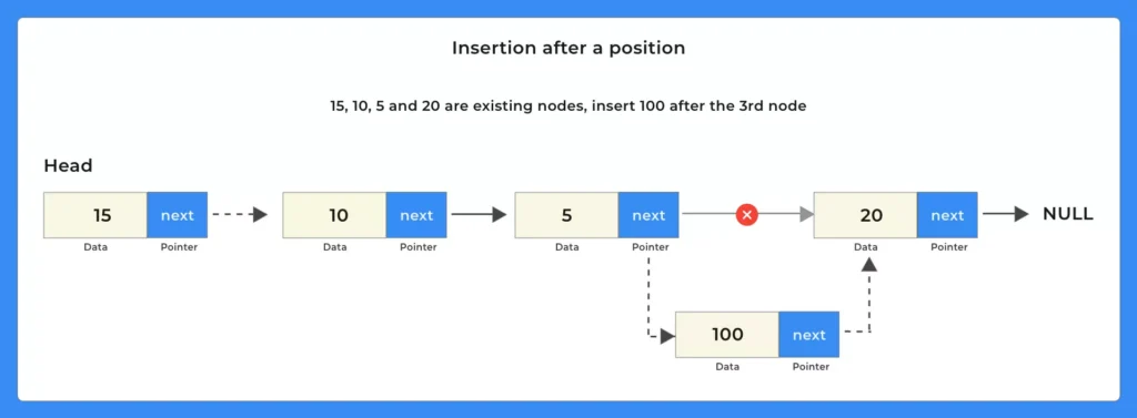 Singly Linked List Insertion and Deletion in C++