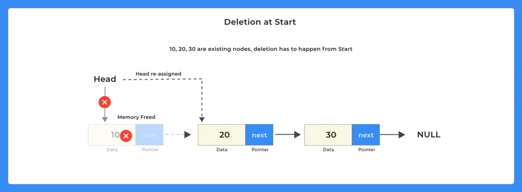 linked list insertion and deletion program in c++ part1