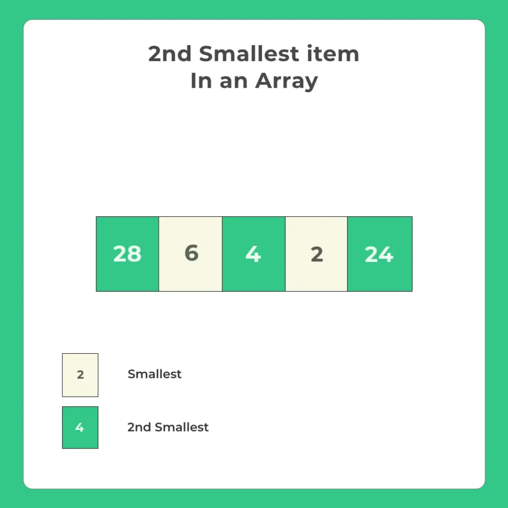 second-smallest-element-in-array-in-c