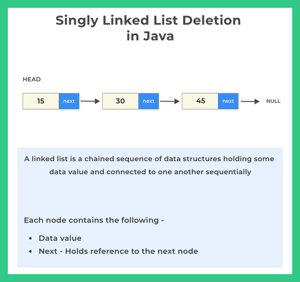 Deletion-in-singly-linked-list-in-java