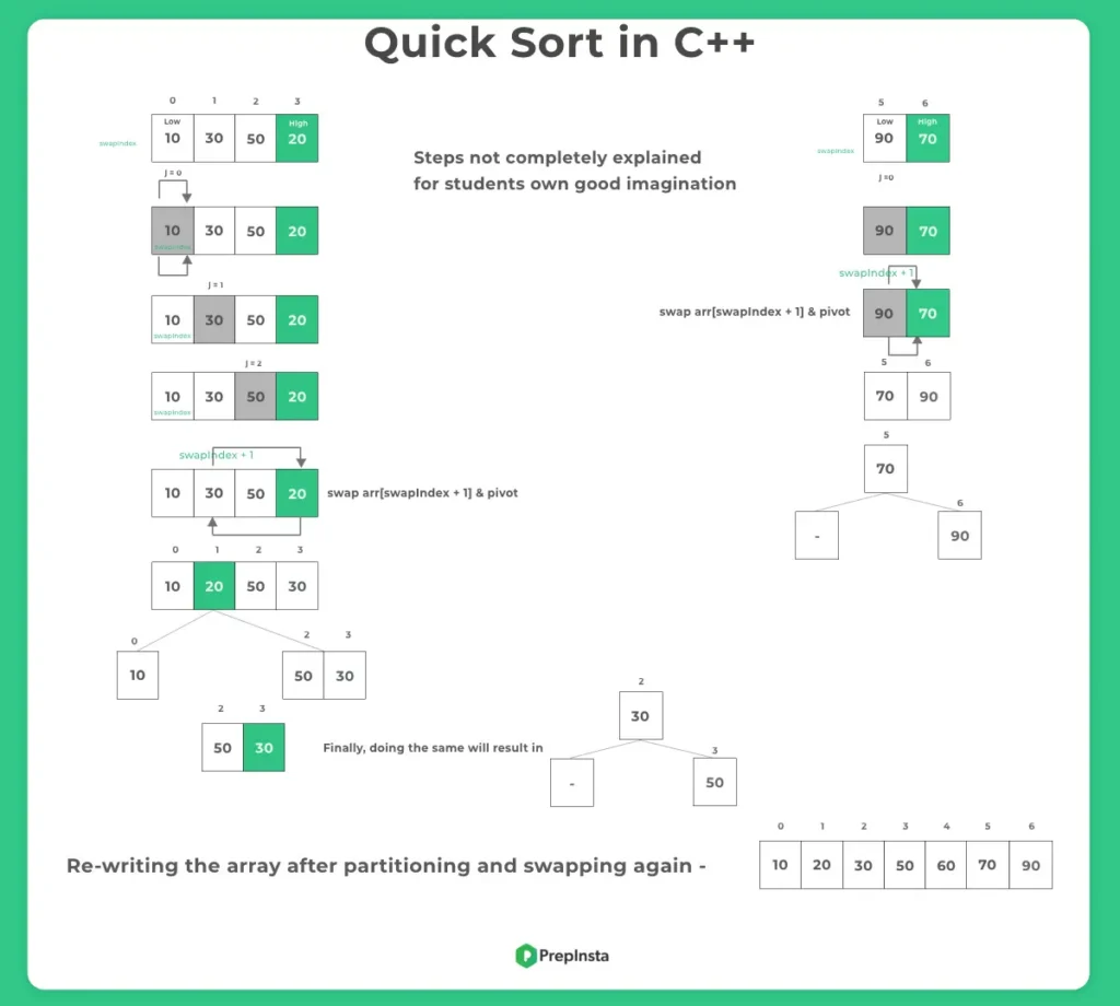 Quick Sort in C++ 2