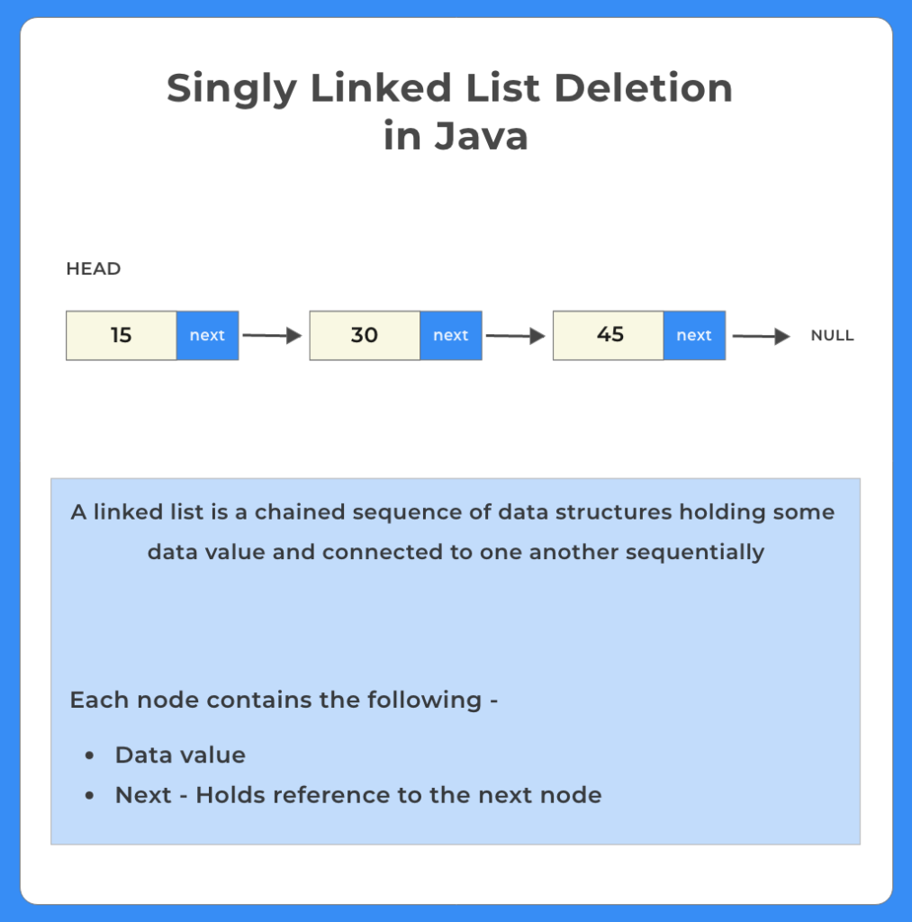 Singly-Linked-List-Deletion-in-Java-at-Start