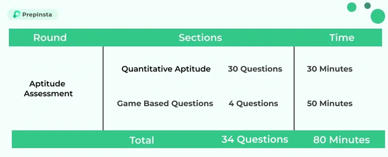 cognizant genc online assessment details