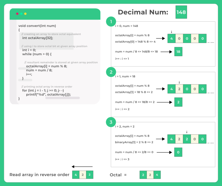 C-Program-to-Convert-Decimal-to-Octal