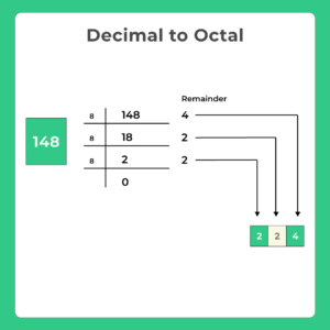 Decimal-to-Octal-in-C-Program