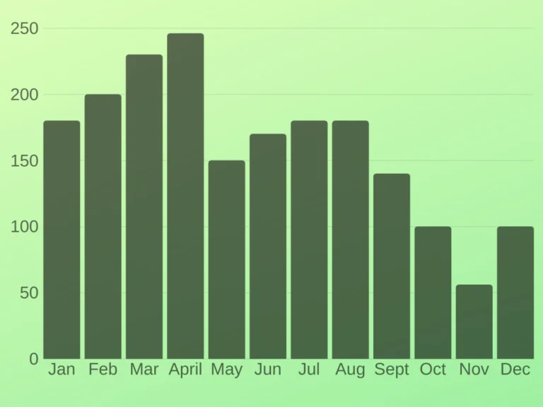 eLitmus-Off-Campus-Season
