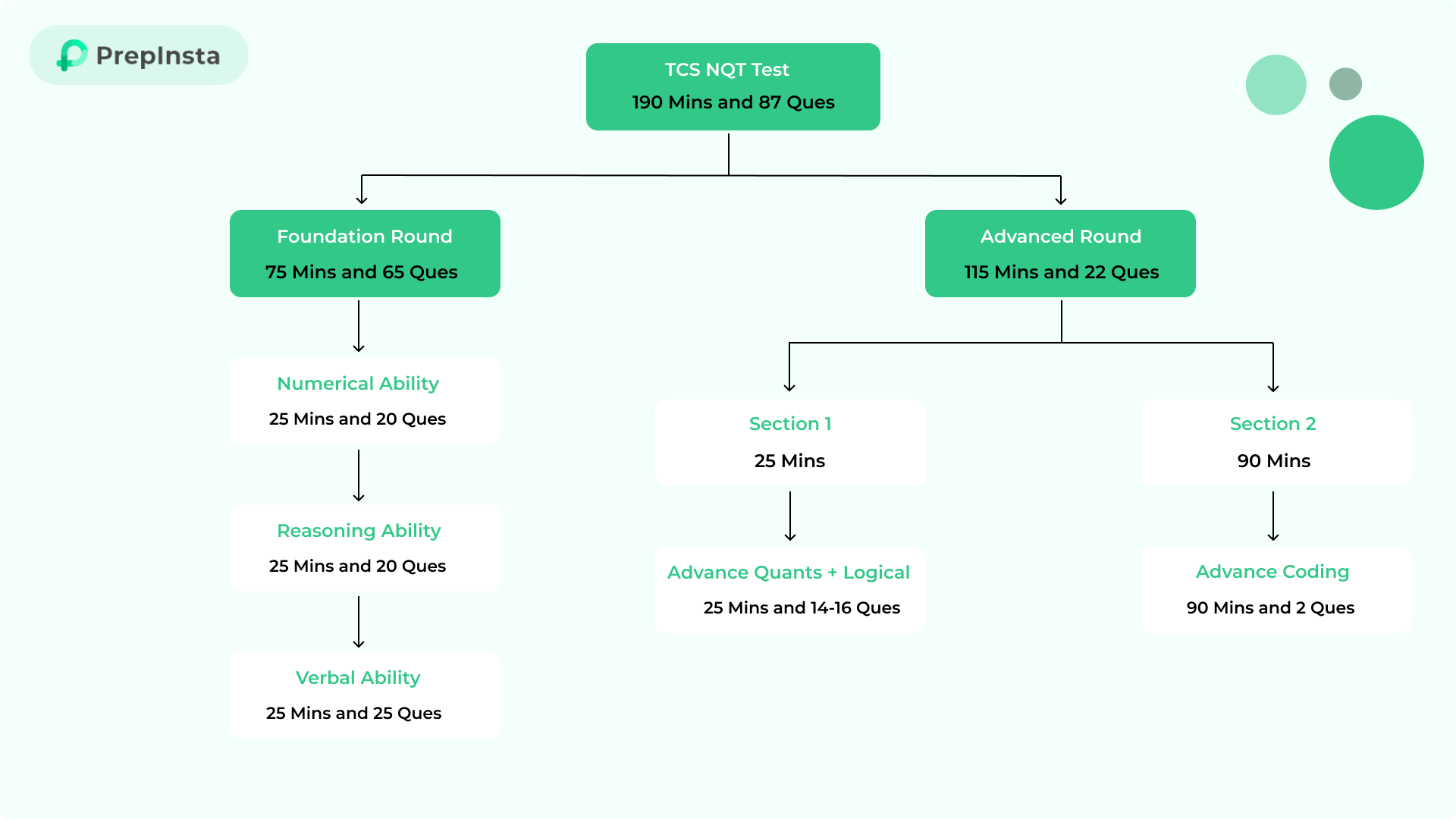 Latest-TCS-NQT-Exam-Pattern