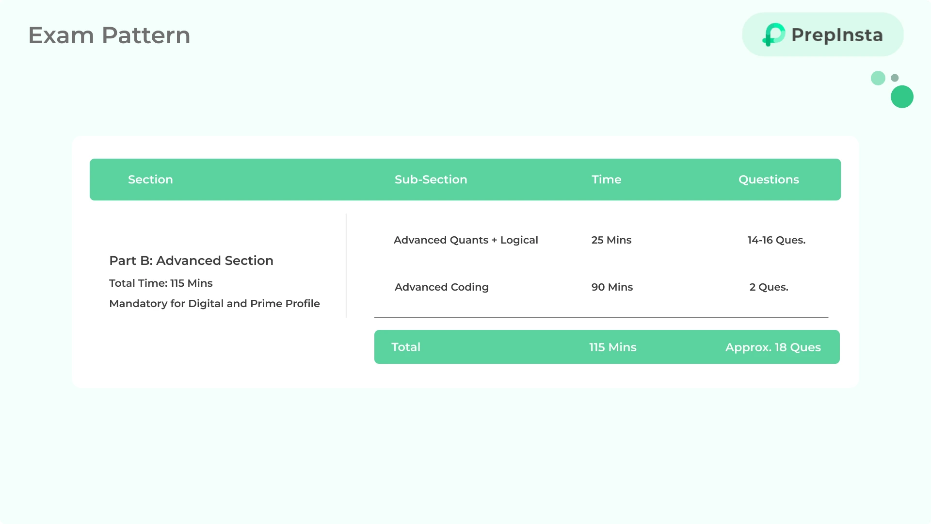 tcs nqt advance section test pattern