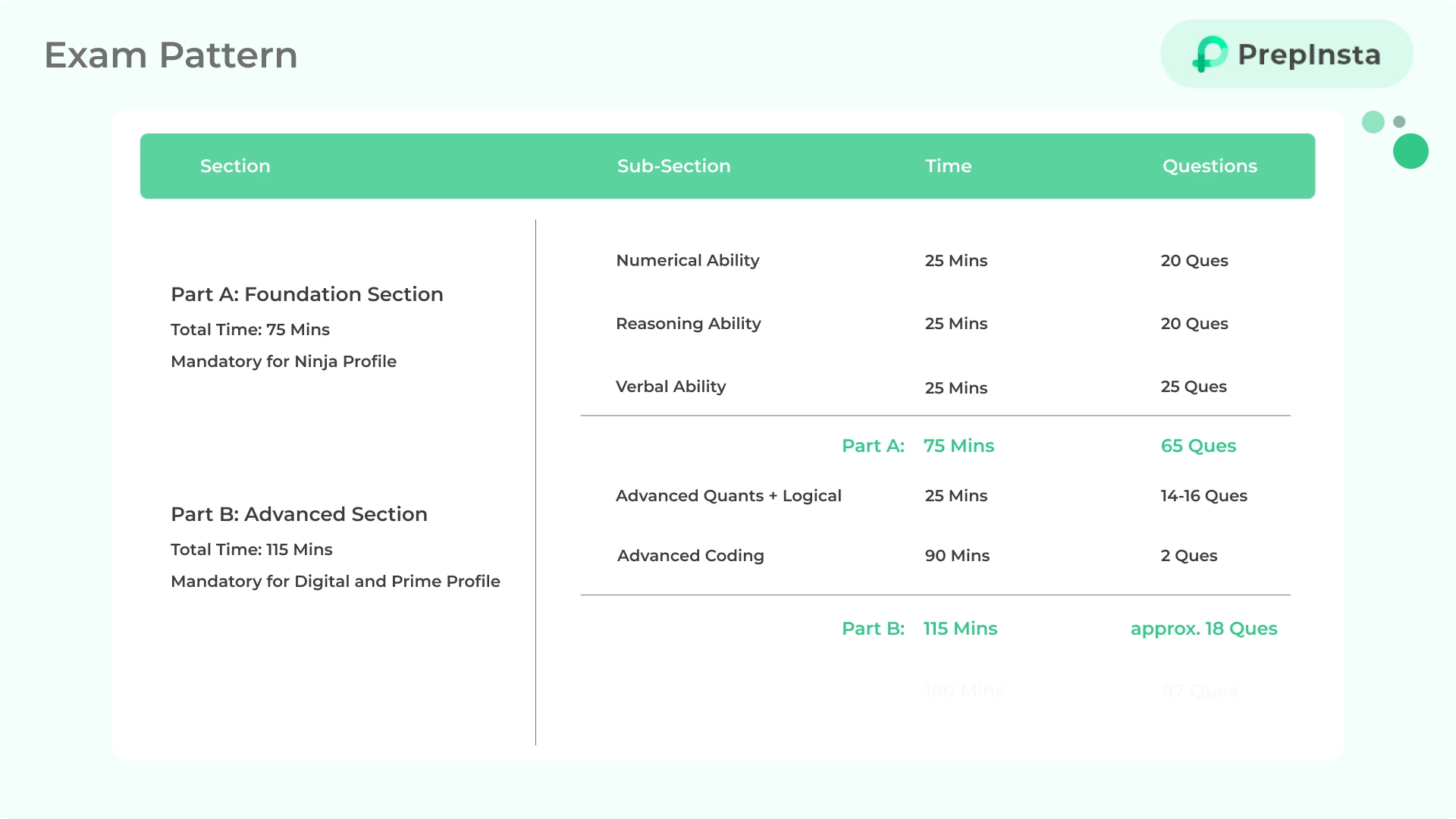 tcs nqt syllabus and test pattern