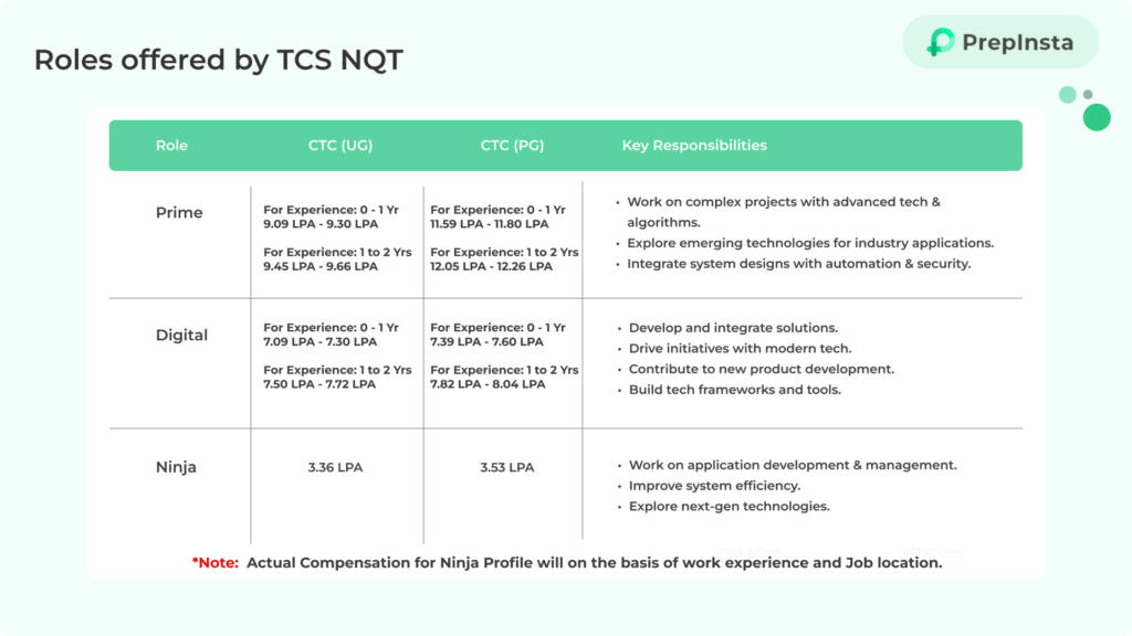 updated-tcs-nqt-salary-details