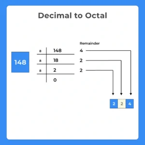 Decimal-to-Octal-in-C
