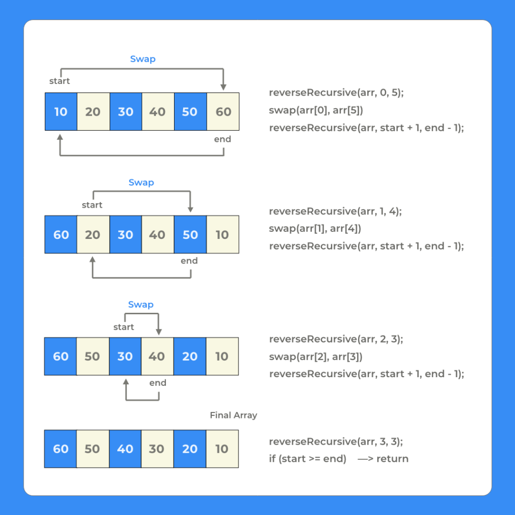 Reverse elements of an array in C++ Example 2 new
