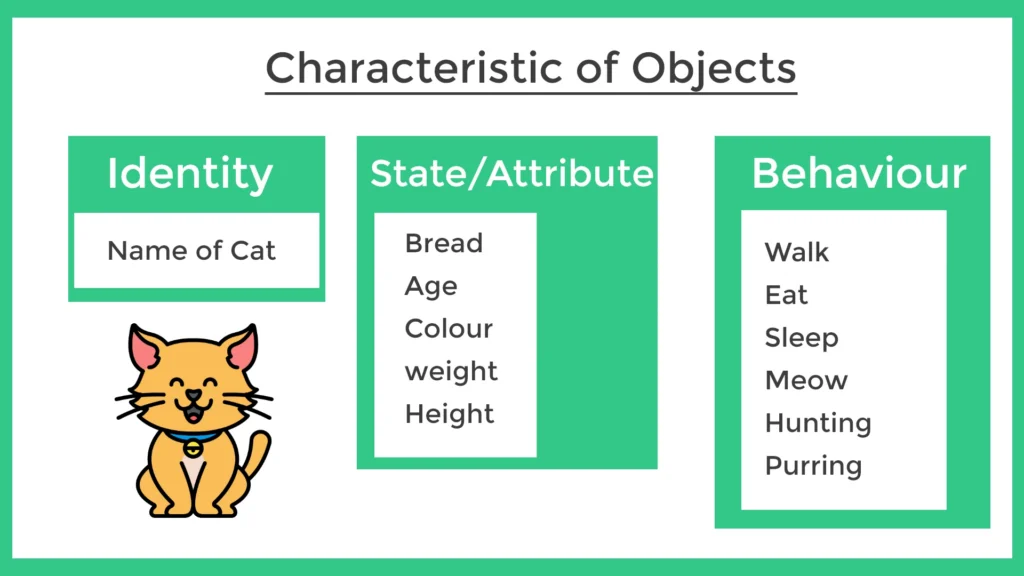 object-in-java