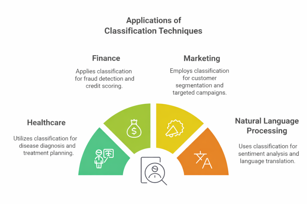 machine learning with python | prepinsta Images High... Classification In Machine Learning | PrepInsta