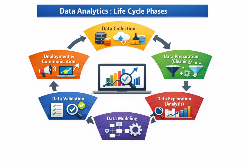 Data Analytics Life Cycle