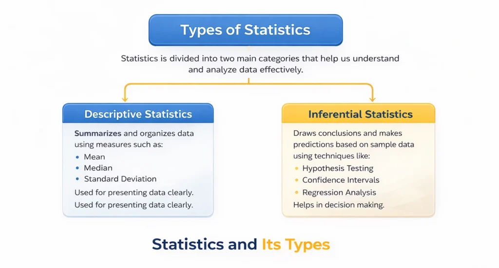 Types of Statistics in Data Analytics
