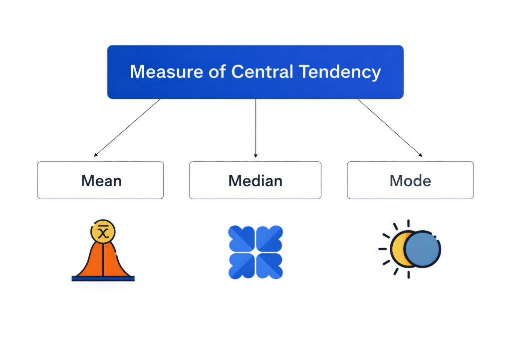 Measure of Central Tendency in Descriptive Statistics