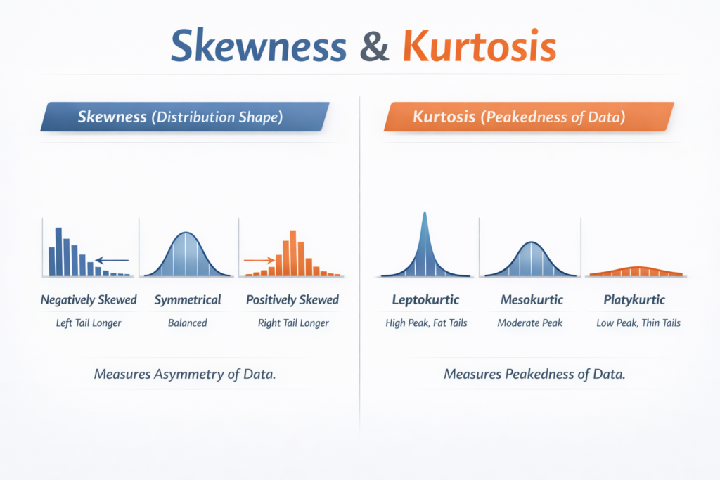 Skewness and Kurtosis in Statistics