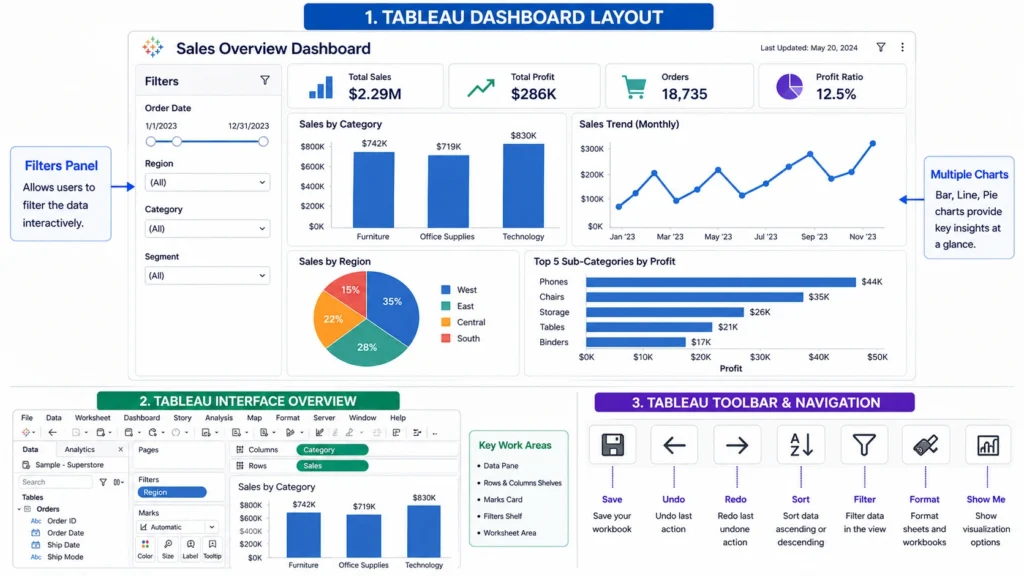 Tableau Dashboard Layout