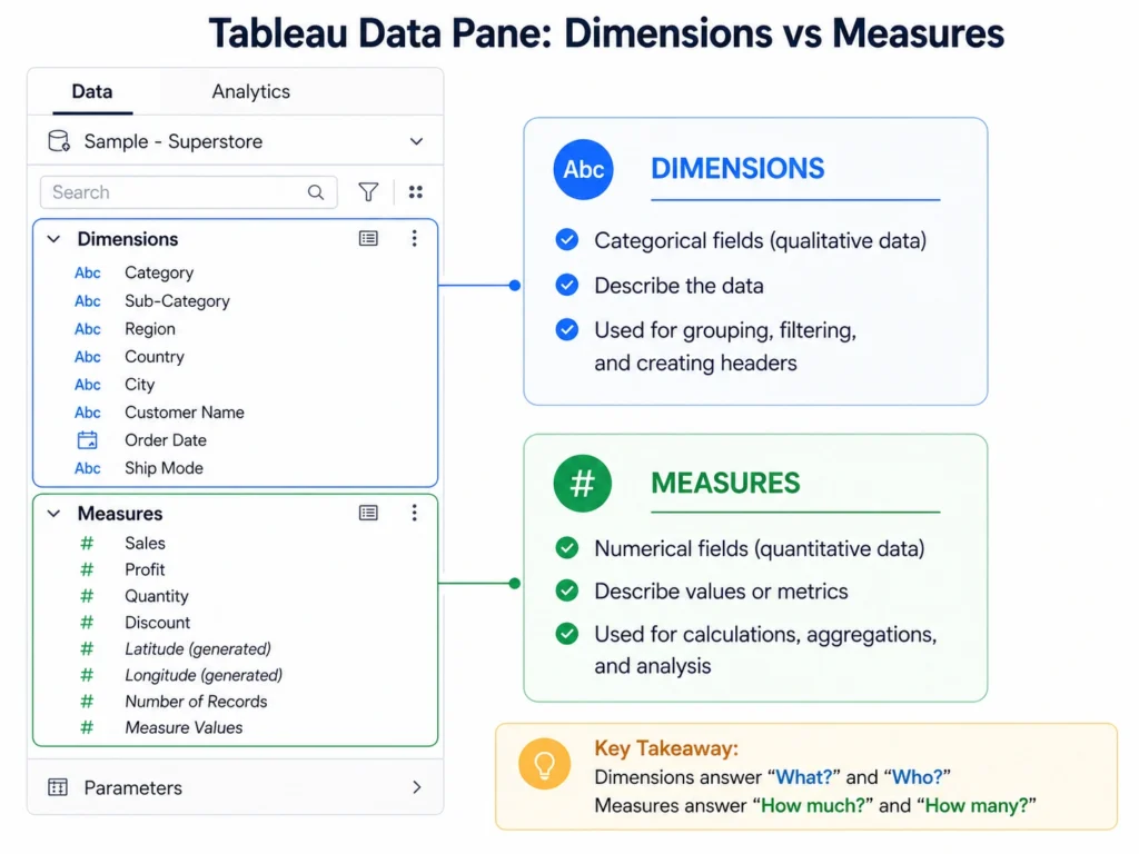 Tableau Data Pane (Dimensions vs Measures)