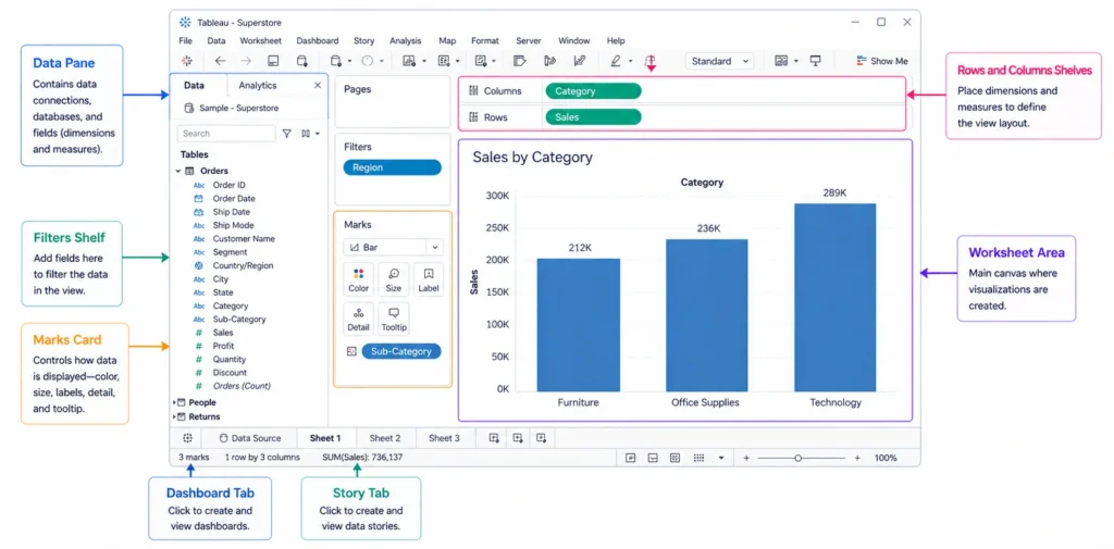 Tableau Interface Overview for data analytics