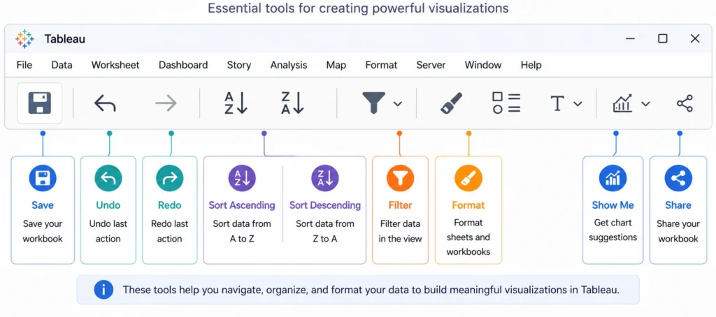 Tableau Toolbar & Navigation