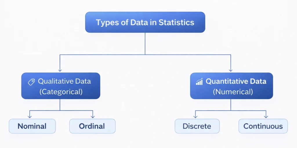 Types of Data in Statistics for Data Analytics