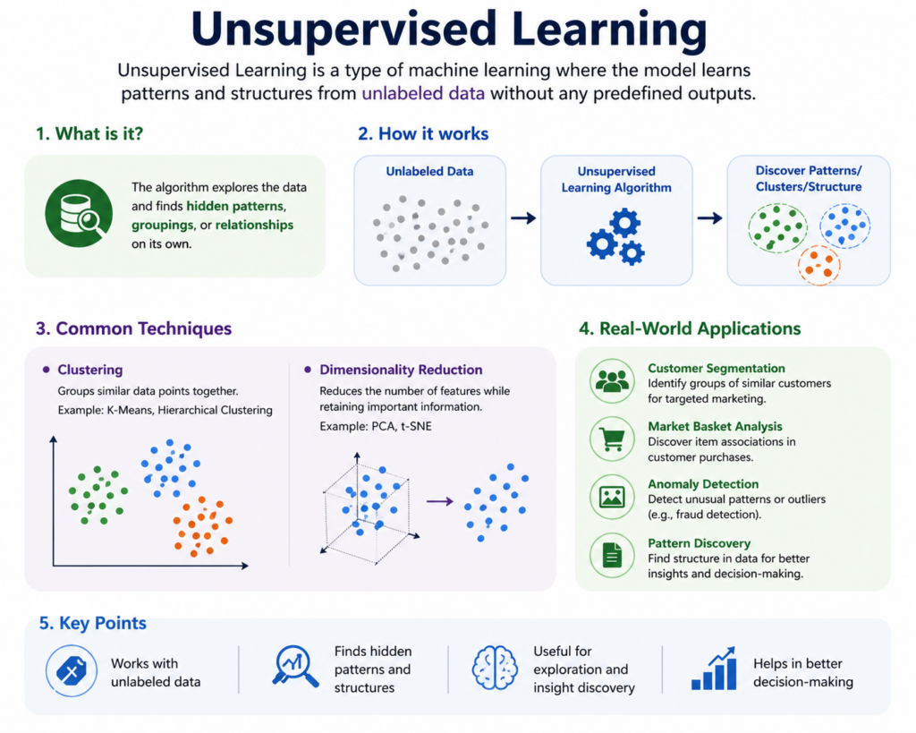 Unsupervised Learning