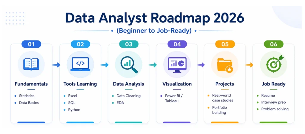 how to become IBM Certified Data analyst in 2026