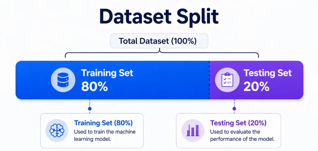 training set in machine learning