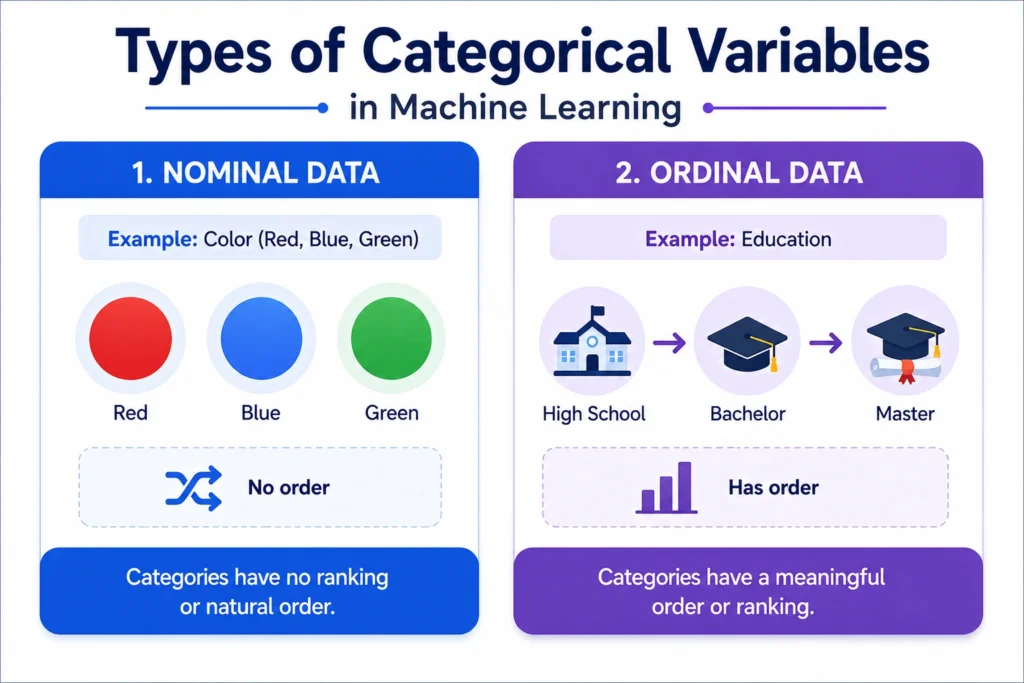 types if categorical variables in machine learning