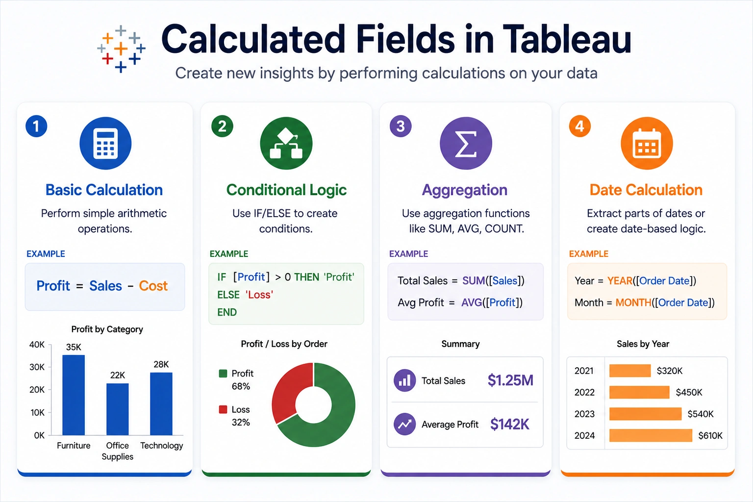 Calculated Fields and Parameters in Tableau