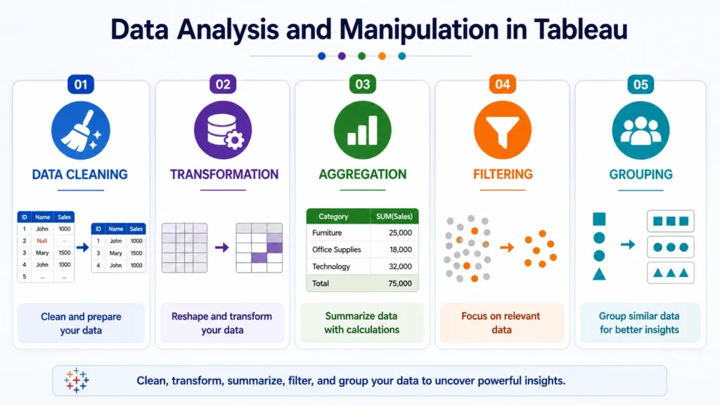 Data Analysis and Manipulation in Data Analytics