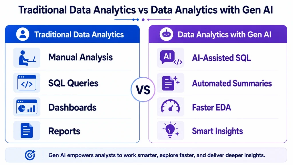 Data Analytics and Gen AI Course