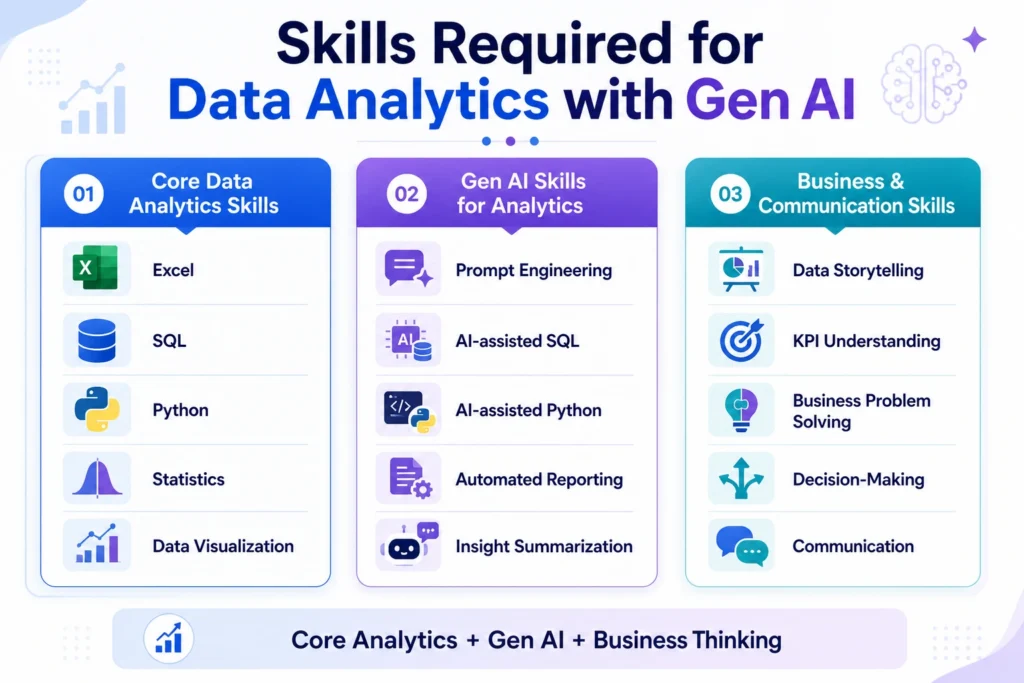 Data Analytics with IBM Certification