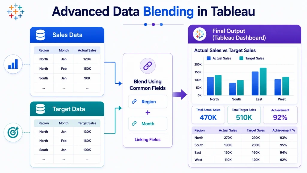 Data Blending in Tableau