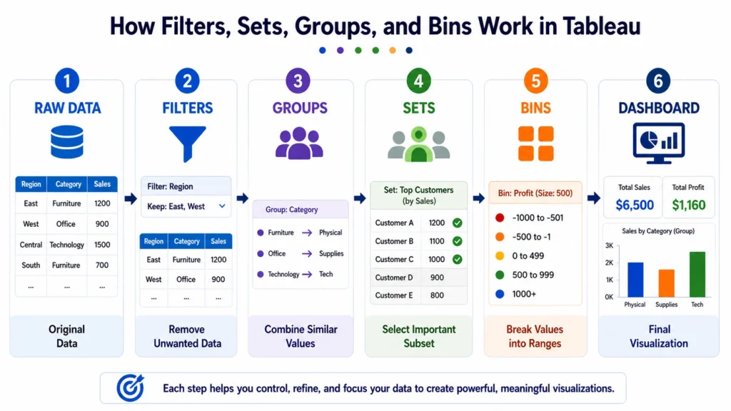 Data Control in Tableau