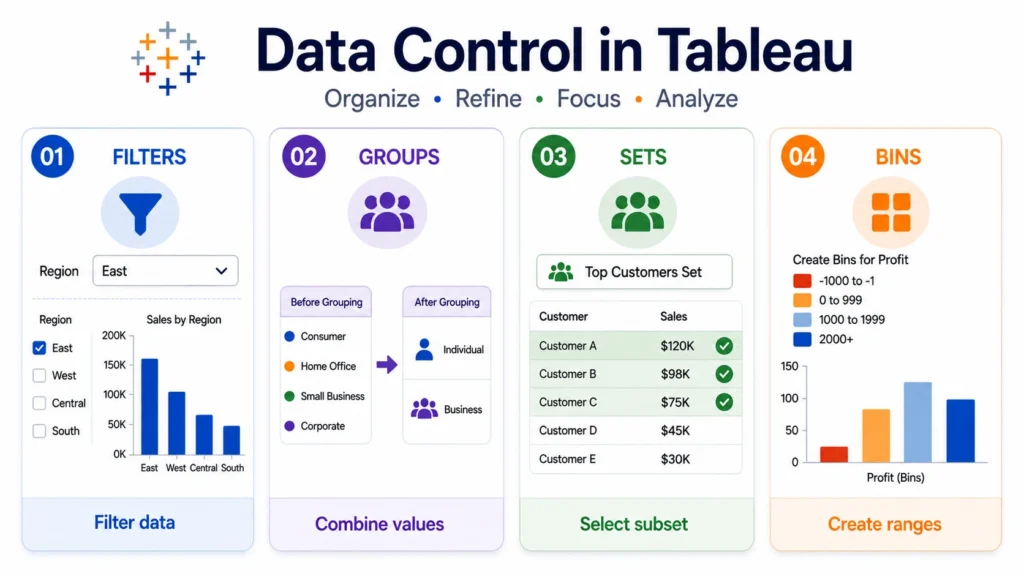 Data Control in Tableau like Filters, Sets, Bins and Groups
