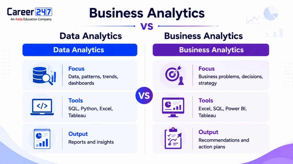 Difference Between Business Analytics and Data Analytics