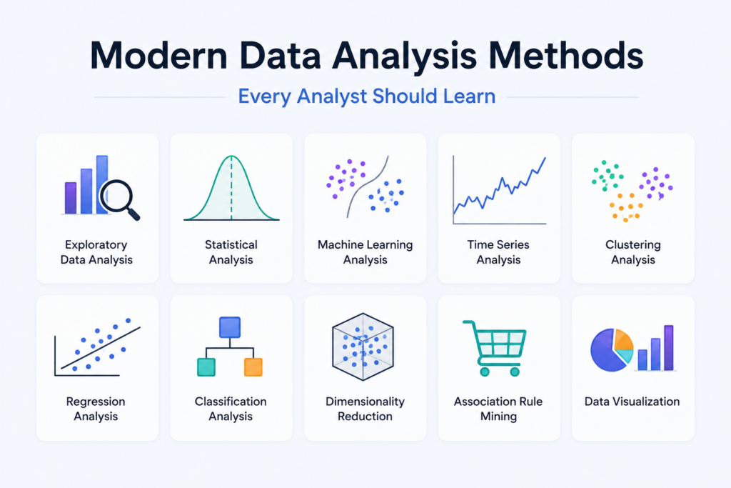 Essential Modern Data Analysis Methods