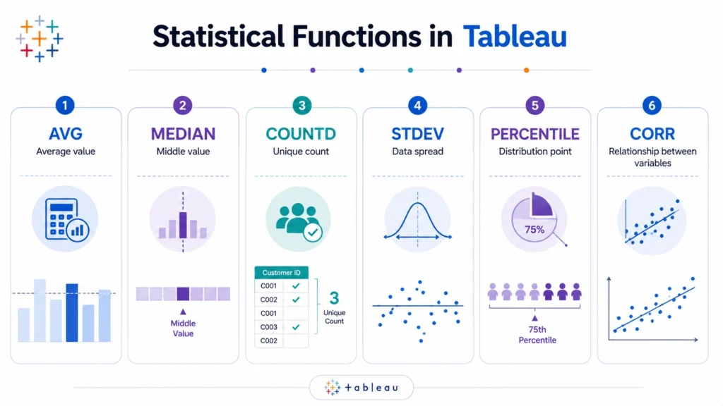 Functions in Tableau