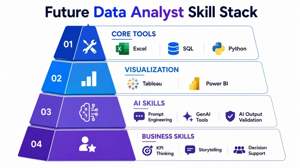 Future of Data Analyst Jobs