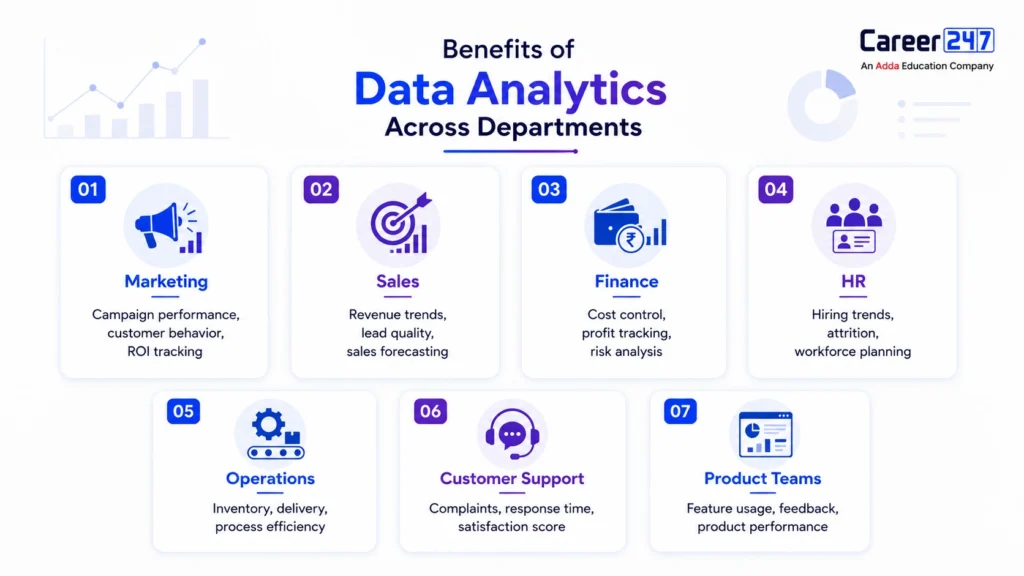 benefits of data analytics
