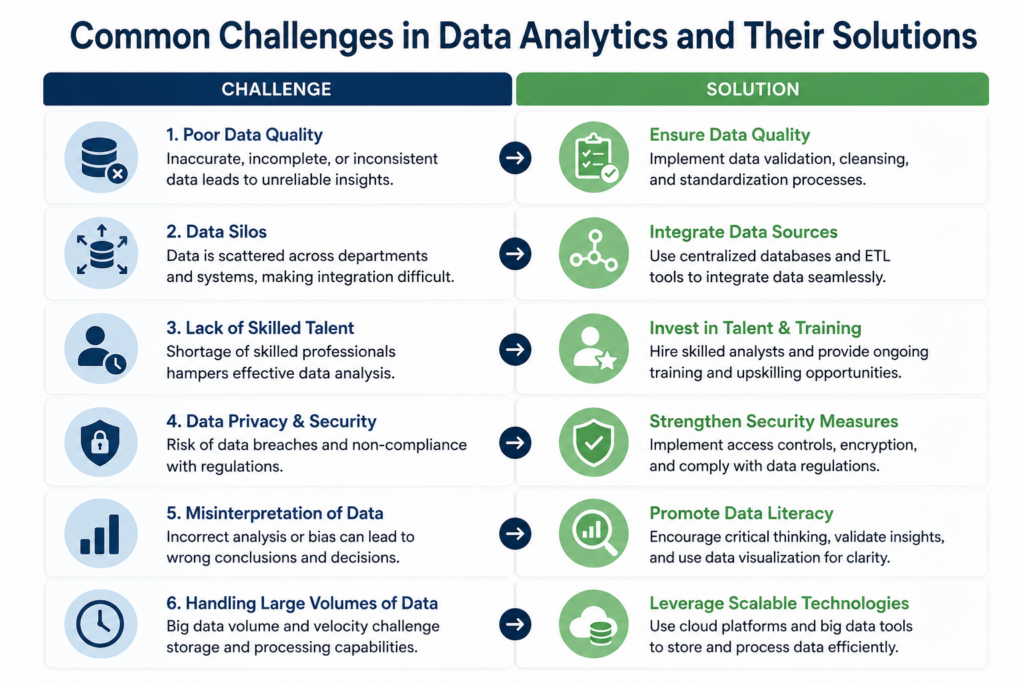 challenges in data analytics