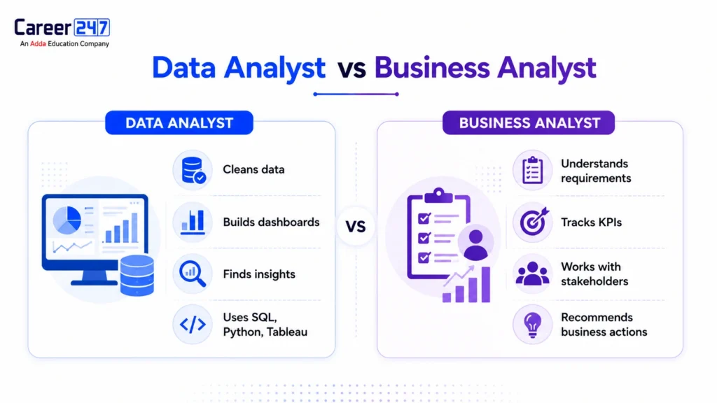data analyst vs business analyst