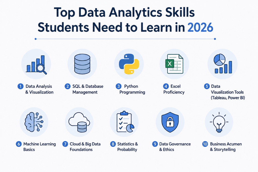 important data analytics skills students