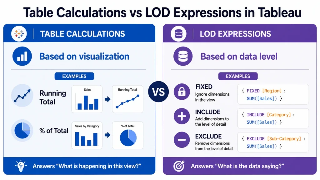 lod expressions in tableau